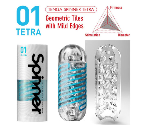 Мастурбатор SPINNER Tetra