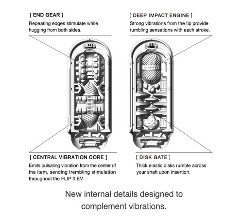 Белый мастурбатор Flip Zero с вибрацией
