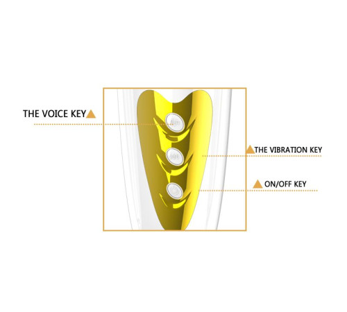 Мега-мастурбатор вагина Sally с вибрацией и голосом