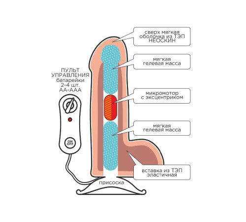 Телесный вибромассажёр-реалистик BEST COCK 8  - 22 см.