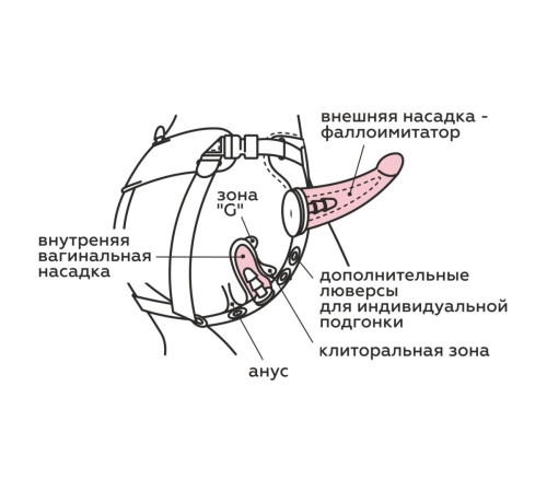 Пояс HARNESS BEST SELECT с вагинальной пробкой Пояс HARNESS BEST SELECT с вагинальной пробкой