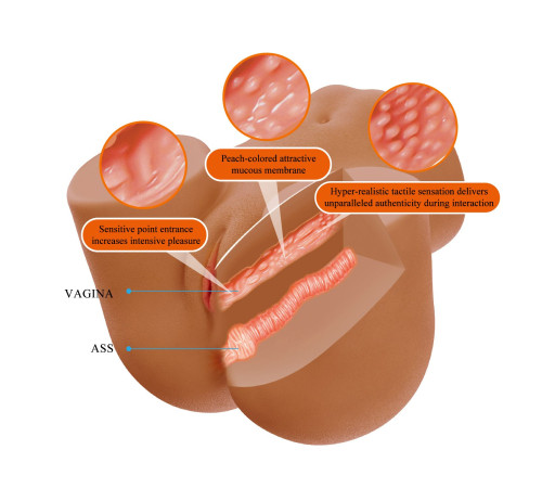 Мастурбатор Wendy с 2 любовными тоннелями