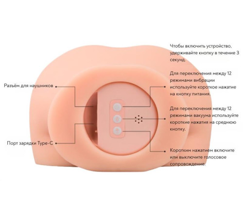 Мастурбатор-вагина с вибрацией и всасыванием Cutie Lush